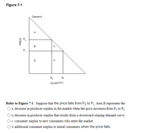 Answered: Demand A P. B P. D | Bartleby