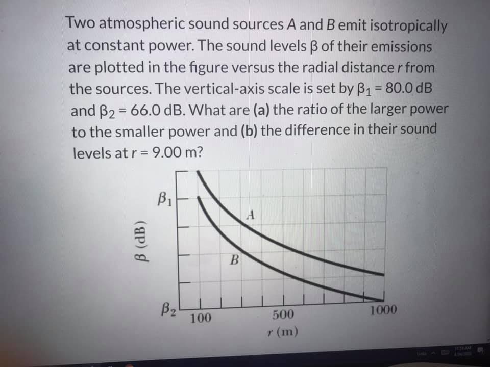 Answered Two Atmospheric Sound Sources A And B Emit Isotropically At