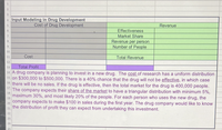 1.
4 Input Modeling in Drug Development
Cost of Drug Development
Revenue
6.
Effectiveness
Market Share
Revenue per person
Number of People
9.
10
Cost
Total Revenue
11
12
13
Total Profit
14 A drug company is planning to invest in a new drug. The cost of research has a uniform distribution
15 on $300,000 to $500,000. There is a 40% chance that the drug will not be effective, in which case
16 there will be no sales. If the drug is effective, then the total market for the drug is 400,000 people.
The company expects their share of the market to have a triangular distribution with minimum 5%,
maximum 30%, and most likely 20% of the people. For each person who uses the new drug, the
20 company expects to make $100 in sales during the first year. The drug company would like to know
the distribution of profit they can expect from undertaking this investment.
17
18
19
21
22
23
24
25
