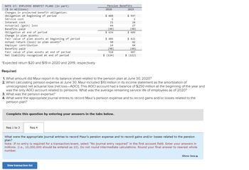 NOTE 17: EMPLOYEE BENEFIT PLANS (in part)
($ in millions)
Changes in projected benefit obligation:
Obligation at beginning of period
Service cost
Interest cost
Actuarial (gain) loss
Benefits paid
Obligation at end of period
Change in plan assets:
Fair value of plan assets at beginning of period
Actual return (loss) on plan assets*
Employer contribution
Benefits paid
Fair value of plan assets at end of period
Net liability recognized at end of period
*Expected return $20 and $19 in 2020 and 2019, respectively
Req 1 to 3
Pension Benefits
2020
Req 4
$ 608
1
21
44
(40)
$634
Complete this question by entering your answers in the tabs below.
$ 486
50
14
(40)
510
$ (124)
View transaction list
2019
$ 597
1
24
Required:
1. What amount did Maur report in its balance sheet related to the pension plan at June 30, 2020?
2. When calculating pension expense at June 30, Maur included $10 million in its income statement as the amortization of
unrecognized net actuarial loss (net loss-AOCI). This AOCI account had a balance of $250 million at the beginning of the year and
was the only AOCI account related to pensions. What was the average remaining service life of employees as of 2020?
3. What was the pension expense?
4. What were the appropriate journal entries to record Maur's pension expense and to record gains and/or losses related to the
pension plan?
27
(40)
$ 609
$421
42
64
(40)
487
$ (122)
What were the appropriate journal entries to record Maur's pension expense and to record gains and/or losses related to the pension
plan?
Note: If no entry is required for a transaction/event, select "No journal entry required" in the first account field. Enter your answers in
millions. (i.e., 10,000,000 should be entered as 10). Do not round intermediate calculations. Round your final answer to nearest whole
number.
Show less