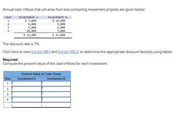 Annual cash inflows that will arise from two competing investment projects are given below:
Investment B
$ 10,000
9,000
8,000
7,000
$ 34,000
Year
1
2
3
4
Investment A
$ 7,000
8,000
9,000
10,000
$ 34,000
The discount rate is 7%.
Click here to view Exhibit 14B-1 and Exhibit 14B-2, to determine the appropriate discount factor(s) using tables.
Required:
Compute the present value of the cash inflows for each investment.
Year
1
2
3
4
Present Value of Cash Flows
Investment B
Investment A