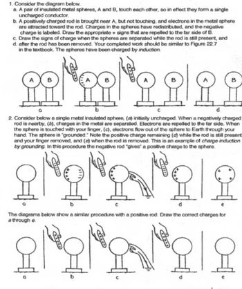 1. Consider the diagram below.
a. A pair of insulated metal spheres, A and B, touch each other, so in effect they form a single
uncharged conductor.
b. A positively charged rod is brought near A, but not touching, and electrons in the metal sphere
are attracted toward the rod. Charges in the spheres have redistributed, and the negative
charge is labeled. Draw the appropriate + signs that are repelled to the far side of B.
c. Draw the signs of charge when the spheres are separated while the rod is still present, and
d. after the rod has been removed. Your completed work should be similar to Figure 22.7
in the textbook. The spheres have been charged by induction.
요요요요요요
d
a
2. Consider below a single metal insulated sphere, (a) initially uncharged. When a negatively charged
rod is nearby, (b), charges in the metal are separated. Electrons are repelled to the far side. When
the sphere is touched with your finger, (c), electrons flow out of the sphere to Earth through your
hand. The sphere is "grounded." Note the positive charge remaining (d) while the rod is still present
and your finger removed, and (e) when the rod is removed. This is an example of charge induction
by grounding. In this procedure the negative rod "gives" a positive charge to the sphere
요요
d
b
c
The diagrams below show a similar procedure with a positive rod. Draw the correct charges for
a through e.
외요
C