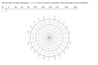 Fill the table of values and graph r= 3 +3 cos 0 on polar coordinate. Show all points on the coordinate.
0°
30
60
90
150
180
210
270
300
360
r
