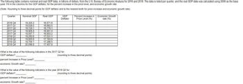 The following table contains nominal and real GDP data, in billions of dollars, from the U.S. Bureau of Economic Analysis for 2016 and 2018. The data is listed per quarter, and the real GDP data was calculated using 2009 as the base
year. Fill in the columns for the GDP deflator, for the percent increase in the price level, and economic growth rate.
(Note:
Rounding to three decimal points for GDP deflator and to the nearest tenth for price increase and economic growth rate)
Quarter
2016 Q4
2017 Q1
2017 Q2
2017 Q3
2017 Q4
2018 Q1
2018 Q2
2018 Q3
2018 Q4
Nominal GDP
18,325.2
18.538.0
18,729.1
18,905.5
19.057.7
19,250.6
19,500.6
19,754.1
20,098.8
percent Increase in Price Level?
economic Growth rate?
Real GDP
16,571.6
16.663.5
16,778.1
16,851.4
16.903.2
17,031.1
17,163.9
17,286.5
17,457.6
What is the value of the following indicators in the 2017 Q2 for:
GDP deflator?
percent Increase in Price Level?
economic Growth rate?
GDP
Deflator
What is the value of the following indicators in the year 2018 Q2 for:
GDP deflator?
Percent Increase in
Price Level (%)
(rounding to three decimal points)
(rounding to three decimal points)
Economic Growth
rate (%)