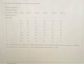 Answered: Use The Following Table To Answer The… | Bartleby