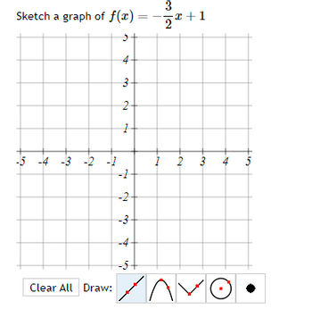 Sketch a graph of f(x):
-5 -4 -3 -2 -1
Clear All Draw:
4
3
2
1
-1
-2
-3
3
2²+1
2
A