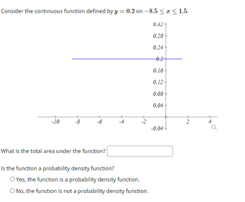 Consider the continuous function defined by y = 0.2 on -8.5 ≤ x ≤ 1.5.
-10
-8
-6
What is the total area under the function?
T
-2
Is the function a probability density function?
O Yes, the function is a probability density function.
O No, the function is not a probability density function.
0.32+
0.28-
0.24-
0.2
0.16+
0.12-
0.08-
0.04-
-0.04 +
Nt
2