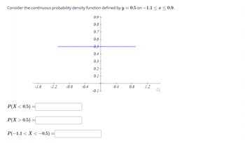 Consider the continuous probability density function defined by y = 0.5 on -1.1 ≤ x ≤ 0.9.
-1.6
P(X < 0.5): =
P(X>0.5) =
P(-1.1 < X < −0.5)
-1.2
-0.8
-0.4
0.9 +
0.8
0.7-
0.6+
-0.5
0.4-
0.3-
0.2-
0.1
-0.1 +
0.4
0.8
1.2
o