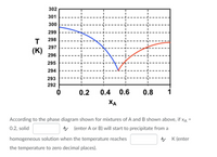 302
301
300
299
298
297
(K)
296
295
294
293
292
0.2
0.4
0.6
0.8
XA
According to the phase diagram shown for mixtures of A and B shown above, if xA
0.2, solid
A (enter A or B) will start to precipitate from a
homogeneous solution when the temperature reaches
A K (enter
the temperature to zero decimal places).
