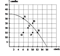 es
45
40
35
30 -
25
20
15
G
F
10
5
clacks
2
46 8 10 꾜H l6
曲。
