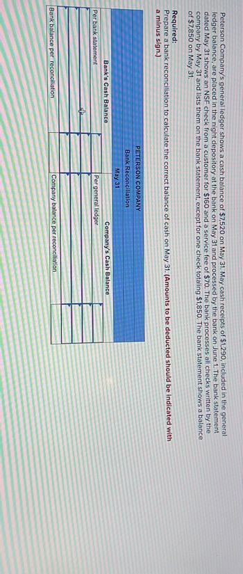 Peterson Company's general ledger shows a cash balance of $7,520 on May 31. May cash receipts of $1,290, included in the general
ledger balance, are placed in the night depository at the bank on May 31 and processed by the bank on June 1. The bank statement
dated May 31 shows an NSF check from a customer for $160 and a service fee of $70. The bank processes all checks written by the
company by May 31 and lists them on the bank statement, except for one check totaling $1,850. The bank statement shows a balance
of $7,850 on May 31.
Required:
Prepare a bank reconciliation to calculate the correct balance of cash on May 31. (Amounts to be deducted should be indicated with
a minus sign.)
Bank's Cash Balance
Per bank statement
Bank balance per reconciliation
PETERSON COMPANY
Bank Reconciliation
May 31
Company's Cash Balance
Per general ledger
Company balance per reconciliation