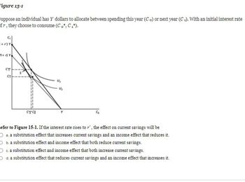 Figure 15-1
Suppose an individual has Y dollars to allocate between spending this year (Co) or next year (C.). With an initial interest rate
ofr, they choose to consume (Co*, C₁*).
+) Y
1+ Y
суд
U₁
Us
Co
Lefer to Figure 15-1. If the interest rate rises to ', the effect on current savings will be
a. a substitution effect that increases current savings and an income effect that reduces it.
Ob. a substitution effect and income effect that both reduce current savings.
Oca substitution effect and income effect that both increase current savings.
Od. a substitution effect that reduces current savings and an income effect that increases it.