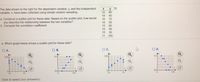 The data shown to the right for the dependent variable, y, and the independent
variable, x, have been collected using simple random sampling.
y
12
80
14
40
a. Construct a scatter plot for these data. Based on the scatter plot, how would
you describe the relationship between the two variables?
b. Compute the correlation coefficient.
10
70
14
50
13
60
10
90
15
30
11
100
a. Which graph below shows a scatter plot for these data?
O A.
O B.
OC.
OD.
Ay
120-
本y
15-
Ay
120-
15-
Q
10+
10+
120
10
15
120
10
15
Click to select your answer(s).
