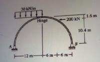 30 kN/m
I
200 kN
1.6 m
Hinge
10.4 m
A
B
E12 m-
-6 m--6 m-
