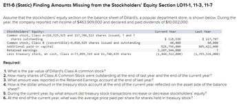 E11-6 (Static) Finding Amounts Missing from the Stockholders' Equity Section LO11-1, 11-3, 11-7
Assume that the stockholders' equity section on the balance sheet of Dillard's, a popular department store, is shown below. During the
year, the company reported net income of $463,909,000 and declared and paid dividends of $10,002,000.
Stockholders' Equity:
Common stock, Class A-118,529,925 and 117,706,523 shares issued; ? and ?
shares outstanding
Common stock, Class B (convertible)-4,010,929 shares issued and outstanding
Additional paid-in capital
Retained earnings
Less treasury stock, at cost, Class A-73,099,319 and 61,740,439 shares
Current Year
$ 118,530
40,000
828,796,000
3,107,344,000
(1,846,312,000)
Last Year
$ 117,707
40,000
805,422,000
(1,355,526,000)
?
Required:
1. What is the par value of Dillard's Class A common stock?
2. How many shares of Class A Common Stock were outstanding at the end of last year and the end of the current year?
3. What amount was reported in the Retained Earnings account at the end of last year?
4. How is the dollar amount in the treasury stock account at the end of the current year reflected on the asset side of the balance
sheet?
5. During the current year, by what amount did treasury stock transactions increase or decrease stockholders' equity?
6. At the end of the current year, what was the average price paid per share for shares held in treasury stock?