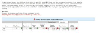 Terry, a single employee with two dependents under the age of 17, is paid $16.50 per hour and receives a commission on net sales. No
commission is received until net sales exceed $150,000. Once the minimum net sales are reached, the 2 percent commission on sales
applies. During the week of January 28, there were $83,000 of sales; however, $2,200 of returns from the prior week's sales.
Company policy requires that commissions on sales returns are deducted from the employee's pay, regardless of current commission
earnings.
Required:
Compute Terry's gross pay for the 40-hour weekly pay period.
Note: Negative amount(s) should be indicated by a minus sign.
Name
Terry
Totals
Filing Status
S
✓
Dependents
2<17
$
Answer is complete but not entirely correct.
Period Ended:
Hourly
Rate
16.50✔
Number of
Regular
Hours
160.00
$
$
Regular
Earnings
1/28/20XX
Commissions
2,640.00 $
2,640.00 $
(44.00)✓ $
(44.00) $
Gross
Earnings
2,596.00 X
2,596.00