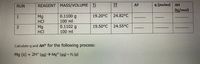 q (joules) AH
(ki/mol)
RUN
REAGENT MASS/VOLUME TI
If
AT
24.82°C
0.1100 g
100 ml
19.20°C
Mg
HCI
0.1102 g
100 ml
19.50°C
24.55°C
Mg
HCI
Calculate q and AH° for the following process:
Mg (s) + 2H* (ag) → Mg* (aq) + H2 (g)
1,
