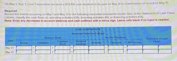 On May 1, Year 3, Love Corporation declared a $74,100 cash dividend to be paid on May 31 to shareholders of record on May 15.
Required
Record the events occurring on May 1 and May 31 in the following horizontal statements model. Also, in the Statement of Cash Flows
column, classify the cash flows as operating activities (OA), investing activities (IA), or financing activities (FA).
Note: Enter any decreases to account balances and cash outflows with a minus sign. Leave cells blank if no input is needed.
Date
May 01
May 31
Assets
Balance Sheet
Liabilities
Common
Stock
LOVE CORPORATION
Horizontal Statements Model
Retained
Earnings
Revenue
Income Statement
Expenses
Net Income
Statement of Cash
Flows