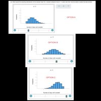 Answered: The Number Of Days With Snowfall In A… | Bartleby