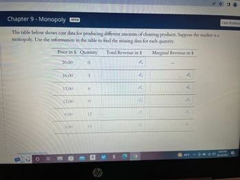 **Chapter 9 - Monopoly**

The table below shows cost data for producing different amounts of cleaning products. Suppose the market is a monopoly. Use the information in the table to find the missing data for each quantity.

| Price ($) | Quantity | Total Revenue ($) | Marginal Revenue ($) |
|-----------|----------|-------------------|----------------------|
| 20.00     | 0        |                   | --                   |
| 16.00     | 3        |                   |                      |
| 13.00     | 6        |                   |                      |
| 12.00     | 9        |                   |                      |
| 8.00      | 12       |                   |                      |
| 5.00      | 15       |                   |                      |

This table illustrates how pricing and output levels are related in a monopoly setting, where each price corresponds to a certain quantity of goods produced. The task is to calculate the Total Revenue and Marginal Revenue for each level of quantity. Understanding these concepts is crucial for comprehending how monopolies determine their pricing strategies to maximize profits.