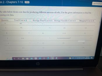 The table below provides cost data for producing different amounts of sofas. Utilizing the given information, compute the missing cost data.

| Quantity | Total Cost in $ | Average Fixed Cost in $ | Average Variable Cost in $ | Marginal Cost in $ |
|----------|-----------------|-------------------------|----------------------------|---------------------|
| 0        | 60              | -                       | -                          | -                   |
| 1        | 75              | -                       | 15                         | 15                  |
| 2        | 102             | 30                      | 11.5                       | 8                   |
| 3        | 104             | -                       | 14.07                      | -                   |
| 4        | -               | -                       | 24                         | 52                  |
| 5        | 281             | -                       | 12                         | 125                 |

**Explanation:**
- **Total Cost** represents the sum of fixed and variable costs for producing a certain quantity of sofas.
- **Average Fixed Cost** is calculated by dividing the total fixed cost by the quantity.
- **Average Variable Cost** is the variable cost per unit, derived from dividing total variable cost by quantity.
- **Marginal Cost** indicates the cost of producing one additional unit.