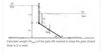 Answered: Calculate weight (Wgate) of the gate AB… | bartleby