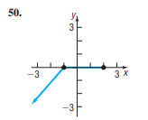 50.
3
-3
3 x
-3
