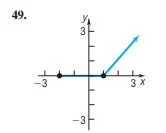 49.
3
-
-3
3 X
-3
