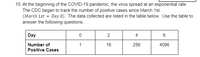 10. At the beginning of the COVID-19 pandemic, the virus spread at an exponential rate.
The CDC began to track the number of positive cases since March 1st.
(March 1st = Day 0). The data collected are listed in the table below. Use the table to
answer the following questions.
Day
4
Number of
1
16
256
4096
Positive Cases
