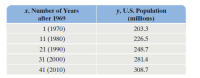 x, Number of Years
y, U.S. Population
(millions)
after 1969
1 (1970)
203.3
11 (1980)
226.5
21 (1990)
248.7
31 (2000)
281.4
41 (2010)
308.7
