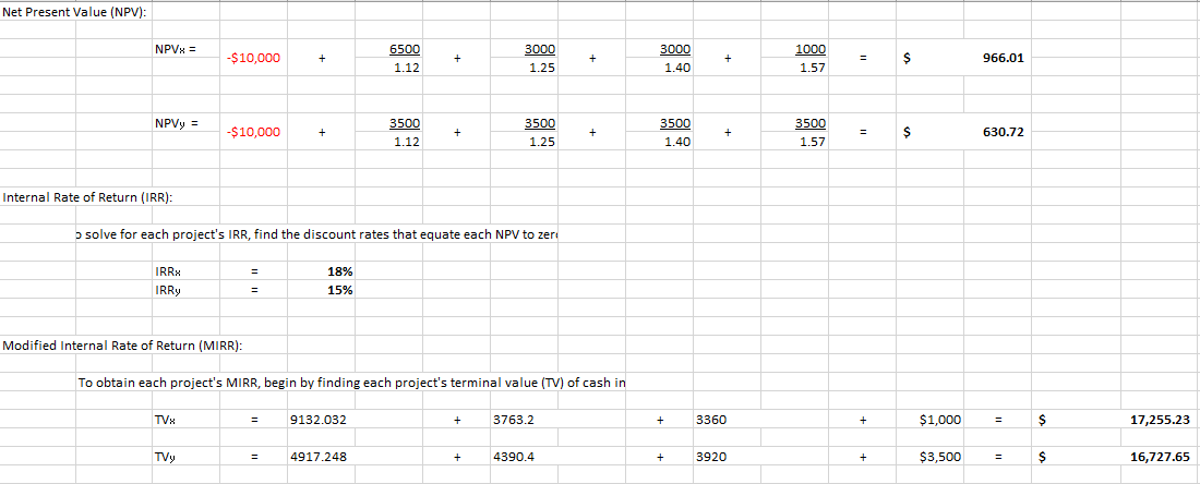 Ishka: SLB returns: Unlevered IRR and NPV analysis