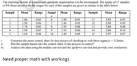 The checking-in time at a readymade garments organization is to be investigated. The means of 15 samples
of 10 observations with the ranges for each of the samples are given in minute in the table below:
Sample
Мean
Range
Sampl
Мean
Range
Sample
Мean
Range
e
3.88
3.86
1
3.86
3.98
0.05
0.03
11
3.85
0.05
2
0.06
7
0.05
12
3.89
0.09
3
3.78
0.03
8
3.85
0.08
13
3.84
0.08
4
3.94
0.07
3.95
0.06
14
3.86
0.10
5
3.84
0.08
10
3.80
0.09
15
3.97
0.07
Construct the mean control chart for this process of checking-in with three-sigma (z = 3) limits.
Plot the sample means into the control chart. Is the process in control?
Analyze the data using the median run-test and the up/down run-test and provide your conclusion.
ii.
Need proper math with workings
