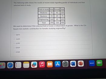 The following table shows the results of recent study regarding gender of individuals and their
selected field of study.
Field of study Male Female Total
Medicine
75 45 120
Business
55
20
75
Engineering 160
45 205
Total
290 110 400
We want to determine if the selected field of study is independent of gender. What is the Chi-
Square test statistic contribution for females studying engineering?
0.871
1.655
2.295
0.019
4.364
●
C
nn
A
30
W
00
P
zoom