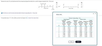 Determine the value of Won the right-hand side of the accompanying diagram that makes the two cash-flow diagrams equivalent when /= 9% per year.
Click the icon to view the interest and annuity table for discrete compounding when = 9% per year.
The equivalent amount, "W", of the cashflows provided in the diagram is $. (Round to the nearest dollar.)
0
$1,100 $1,100
1
3
2
End of Year
4
5
$1,100
Q
Q
G
↑
More Info
N
1
2
3
4
5
6
7
8
9
10
W
4
0
End of Year
Compound
Amount
Factor
To Find F
Given P
F/P
1.0900
1.1881
1.2950
1.4116
1.5386
1.6771
1.8280
1.9926
2.1719
2.3674
Single Payment
Discrete Compounding; i = 9%
Compound
Amount
Factor
To Find F
Given A
FIA
1.0000
2.0900
3.2781
4.5731
5.9847
Present
Worth Factor
To Find P
Given F
P/F
0.9174
0.8417
0.7722
0.7084
0.6499
0.5963
0.5470
0.5019
0.4604
0.4224
Print
W
7.5233
9.2004
11.0285
13.0210
15.1929
6
Q
Q
Uniform Series
Present Sinking Fund
Worth Factor Factor
To Find P To Find A
Given A Given F
P/A
A/F
0.9174
1.0000
0.4785
1.7591
0.3051
0.2187
0.1671
Done
2.5313
3.2397
3.8897
4.4859
5.0330
5.5348
5.9952
6.4177
0.1329
0.1087
0.0907
0.0768
0.0658
Capital
Recovery
Factor
To Find A
Given P
A/P
1.0900
0.5685
0.3951
0.3087
0.2571
0.2229
0.1987
0.1807
0.1668
0.1558
- X