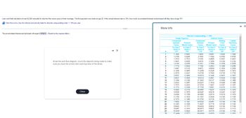 ### Text Transcription:

**Educational Scenario:**

Leon and Heidi decided to invest $2,500 annually for only the first seven years of their marriage. The first payment was made at age 25. If the annual interest rate is 10%, how much accumulated interest and principal will they have at age 70?

**Calculation Result:**

The accumulated interest and principal will equal **$975,872**. (Rounded to the nearest dollar)

**Instructions:**

Draw the cash flow diagram. Count the deposits being made to make sure you have the correct start and stop time of the series.

**Interest and Annuity Table Information:**

A table titled "Discrete Compounding; i = 10%" is included, which features financial factors for single payments and uniform series, such as:

- **Single Payment Factors**: 
  - Compound Amount Factor (F/P)
  - Present Worth Factor (P/F)

- **Uniform Series Factors**:
  - Compound Amount Factor (F/A)
  - Present Worth Factor (P/A)
  - Sinking Fund Factor (A/F)
  - Capital Recovery Factor (A/P)

**Table Data Sample (for N=1 to N=20)**:

The table lists the calculated factors for each year (N), important for determining future values and present values in financial calculations with discrete compounding at a rate of 10%. Each row corresponds to a different year N.

For example:

- When N = 1:
  - F/P = 1.1000
  - P/F = 0.9091
  - F/A = 1.0000
  - P/A = 0.9091

This information allows you to calculate future or present values based on regular payments or single sums, crucial for investment and financial planning.