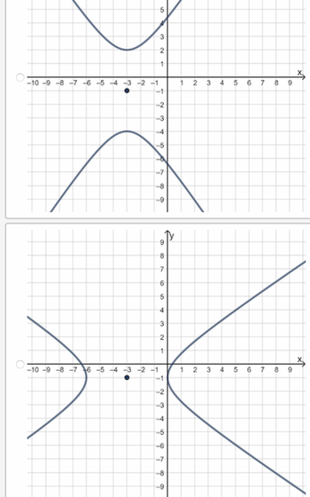 Answered: Which Of The Following Graphs… | Bartleby