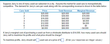 Suppose Jerry is one of many used-car salesmen in a city. Assume the market for used cars is monopolistically
competitive. The demand for Jerry's cars per week along with his corresponding revenue is shown in the table below.
Marginal Revenue
Cars Sold
1
234567
Price
$20,000
$18,000
$16,000
$14,000
$12,000
$10,000
$8,000
Total Revenue
$20,000
$36,000
$48,000
$56,000
$60,000
$60,000
$56,000
$20,000
$16,000
$12,000
$8,000
$4,000
$0
- $4,000
7
If Jerry's marginal cost of purchasing a used car from a wholesale distributor is $14,000, how many used cars should
Jerry sell to maximize his profits and what price should he charge?
To maximize profits, Jerry should sell used cars at a price of $. (Enter your responses as integer values.)