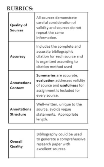 Answered: 1. You are to prepare an annotated… | bartleby