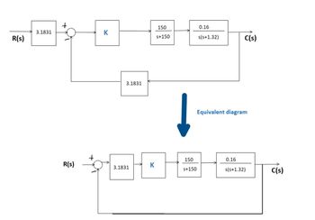 R(s)
3.1831
+
150
0.16
S+150
s(s+1.32)
C(s)
3.1831
R(s)
3.1831
K
Equivalent diagram
150
0.16
S+150
s(s+1.32)
C(s)