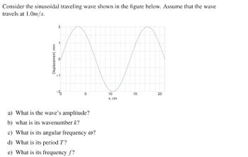 Answered: Consider The Sinusoidal Traveling Wave… | Bartleby