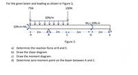 For the given beam and loading as shown in Figure 3,
75N
100N
30N/m
Mp= 20N.m
10N.m=MA
2m
2m
3m
2m
E
Figure 3.
a) Determine the reaction force at B and E.
b) Draw the shear diagram.
c) Draw the moment diagram.
d) Determine zero-moment point on the beam between A and C.
