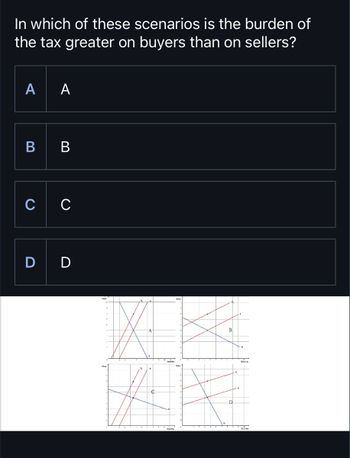In which of these scenarios is the burden of
the tax greater on buyers than on sellers?
AA
BB
C C
DD
B
D