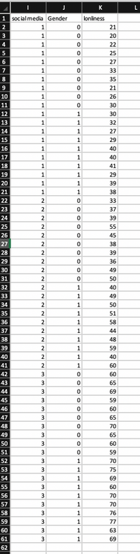 K
L
1 social media Gender
lonliness
2
1
21
3
1
20
4
1
22
5
1
25
6
1
27
7
1
33
8
1
35
9
1
21
10
1
26
11
1
30
12
1
30
13
1
1
32
14
1
1
27
15
1
1
29
16
1
1
40
17
1
1
40
18
1
1
41
19
1
1
29
20
1
39
20
21
1
38
22
2
33
23
2
37
24
2
39
25
2
55
26
2
45
27
38
28
39
29
36
30
49
31
50
32
1
40
33
1
49
34
1
50
35
1
51
36
1
58
37
1
44
38
1
48
39
1
59
40
2
1
40
41
2
1
60
42
3
60
43
3
65
44
3
69
45
3
59
46
3
60
47
3
65
48
3
70
49
3
65
50
3
60
51
3
59
52
3
1
70
53
3
1
75
54
3
1
69
55
3
1
60
56
3
1
70
57
3
1
70
58
3
1
76
59
1
77
60
3
1
63
61
3
1
69
62
