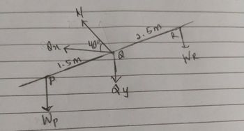 An 40%
P
H
1.5M
Wp
Q
Qy
2.5m
-
RT
d
WR