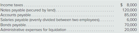 $ 8,000
120,000
Income taxes..
Notes payable (secured by land).
Accounts payable....
Salaries payable (evenly divided between two employees).
Bonds payable.....
Administrative expenses for liquidation
85,000
70,000
