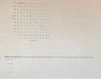 8 882 88 9829
100
90
80
70
60
50
40
30
20
10
Demand
5 10 15 20 25 30 35 40 45 50
QUANTITY
Refer to Figure 5-3. Using the midpoint method, between prices of $70 and $80, price elasticity of demand is about
O a.0.40
O b.0.13.
O c. 3.00
O d. 0.33.