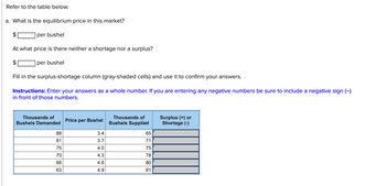 Refer to the table below.
a. What is the equilibrium price in this market?
$
per bushel
At what price is there neither a shortage nor a surplus?
per bushel
Fill in the surplus-shortage column (gray-shaded cells) and use it to confirm your answers.
Instructions: Enter your answers as a whole number. If you are entering any negative numbers be sure to include a negative sign (-)
in front of those numbers.
Thousands of
Bushels Demanded
88
81
75
70
66
63
Price per Bushel
3.4
3.7
4.0
4.3
4.6
4.9
Thousands of
Bushels Supplied
SEKRE
65
71
75
78
80
81
Surplus (+) or
Shortage (-)