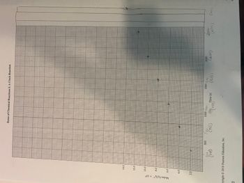 Moles S₂0² × 104
14.0
12.0
10.0
8.0
6.0
4.0
2.0
300
500
(349)
pyright © 2018 Pearson Education, Inc.
0
Rates of Chemical Reactions I: A Clock Reaction
700
(746)
1000 100
Time (s)
1159)
1500 16,00
(1616)
2000
(2054)
2500
(2545)
(3/10)