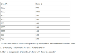 **Monthly Purchase Quantity of Two Brands**

| Brand A | Brand B |
|---------|---------|
| 1200    | 300     |
| 1000    | 4000    |
| 900     | 100     |
| 800     | 100     |
| 700     | 100     |
| 3500    | 100     |
| 2000    | 100     |
| 300     | 100     |
| 700     | 100     |

The data above shows the monthly purchase quantity of two different brand items in a store.

**Questions:**

a. Is there any outlier month for Brand A? For Brand B?

b. How to compare the sale of Brand A products with Brand B products?

---

**Analysis Guidelines:**

1. **Identifying Outliers:**
   - For Brand A, observe the quantity spike to 3500, which might indicate an outlier compared to the other months.
   - For Brand B, the month with 4000 stands out as an outlier given the significantly lower quantities in other months.

2. **Comparison of Sales:**
   - To compare sales, consider summarizing the data using statistical measures such as mean, median, or mode.
   - Visual aids such as bar charts or line graphs could be helpful to represent the fluctuating quantities visually.
   - Additionally, a comparison of standard deviations might provide insights into the variability and consistency of sales for each brand.