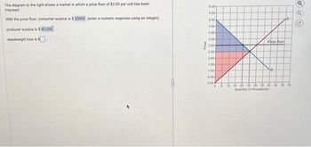 The diagram to the right shows a market in which a price floor of $3.00 per unit has been
imposed.
With the price floor, consumer surplus is $ 20000 (enter a numeric response using an integer),
producer surplus is $40,000.
deadweight loss is $.
Price
6.00-
5.50
5.00
4.50
4.00
3.50-
3.00
2.50
2.00
1.50
1.00
0.50
0.00
Price floor
ND
5 10 15 20 25 30 35 40 45 50 55
Quantity (in thousands)
o o
G